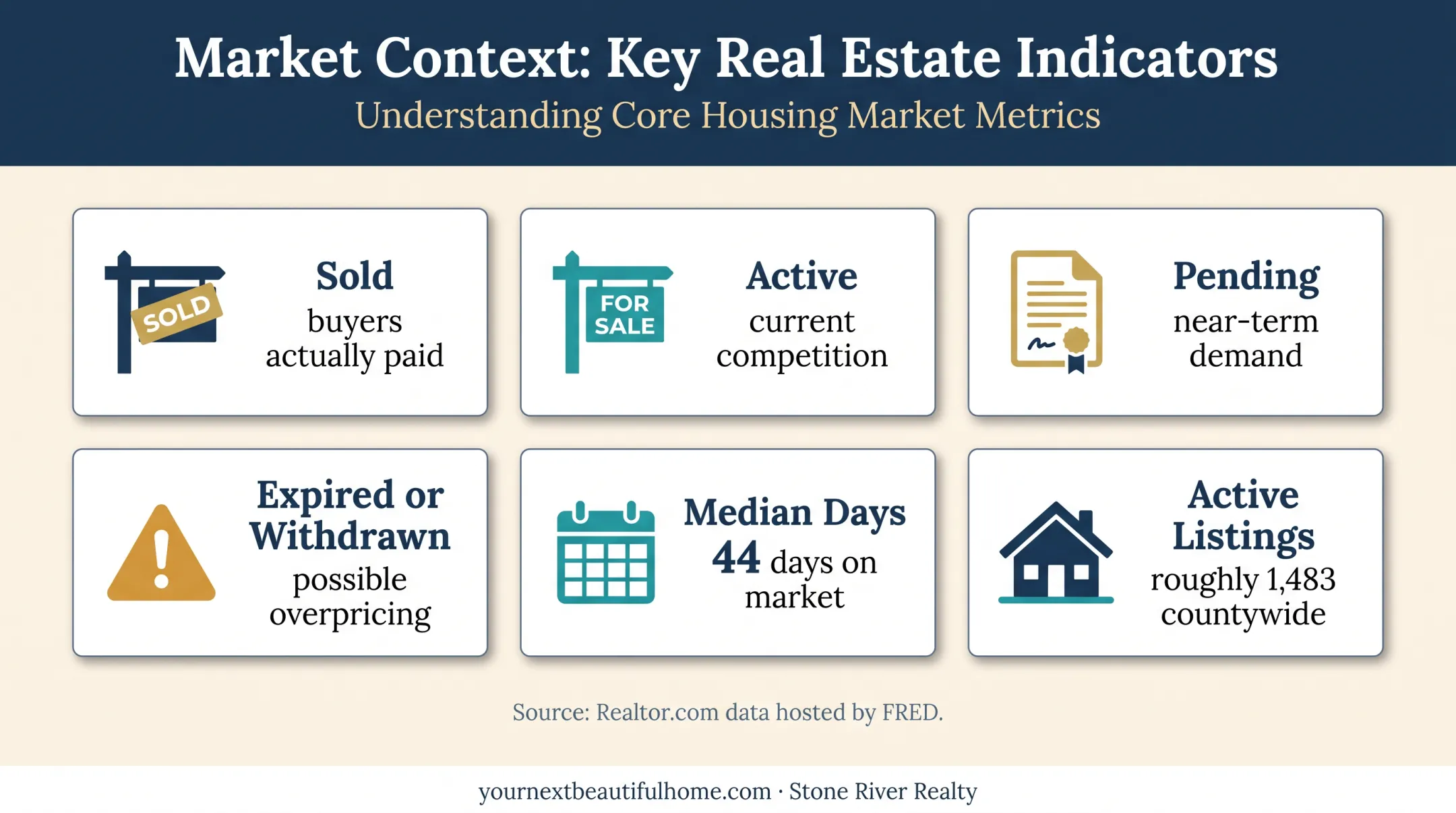 Lubbock County CMA property categories and market competition snapshot