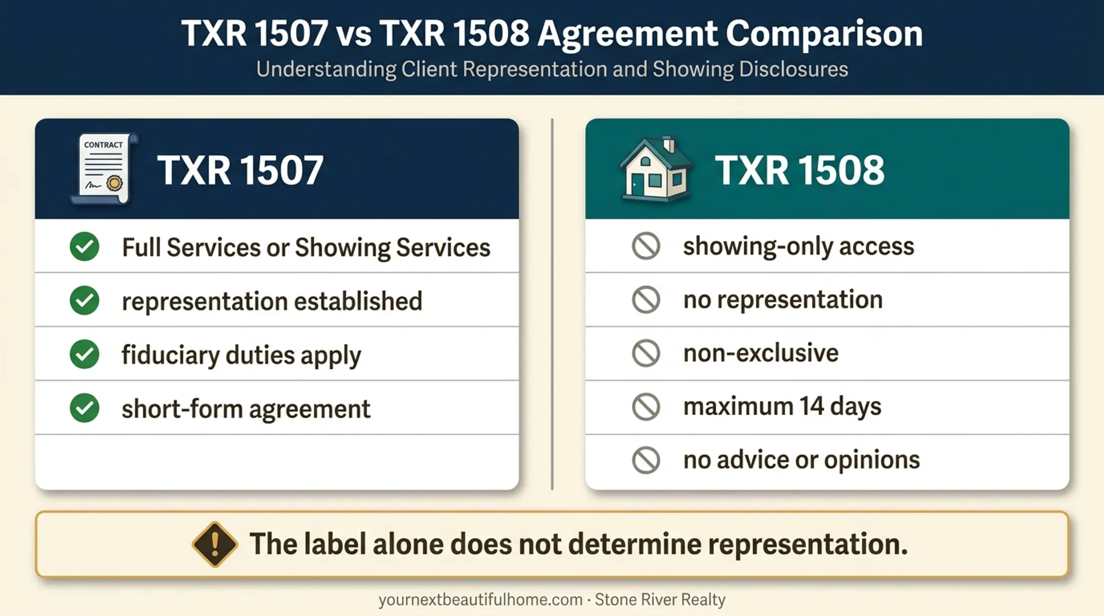 Texas buyer agreement forms and representation status comparison