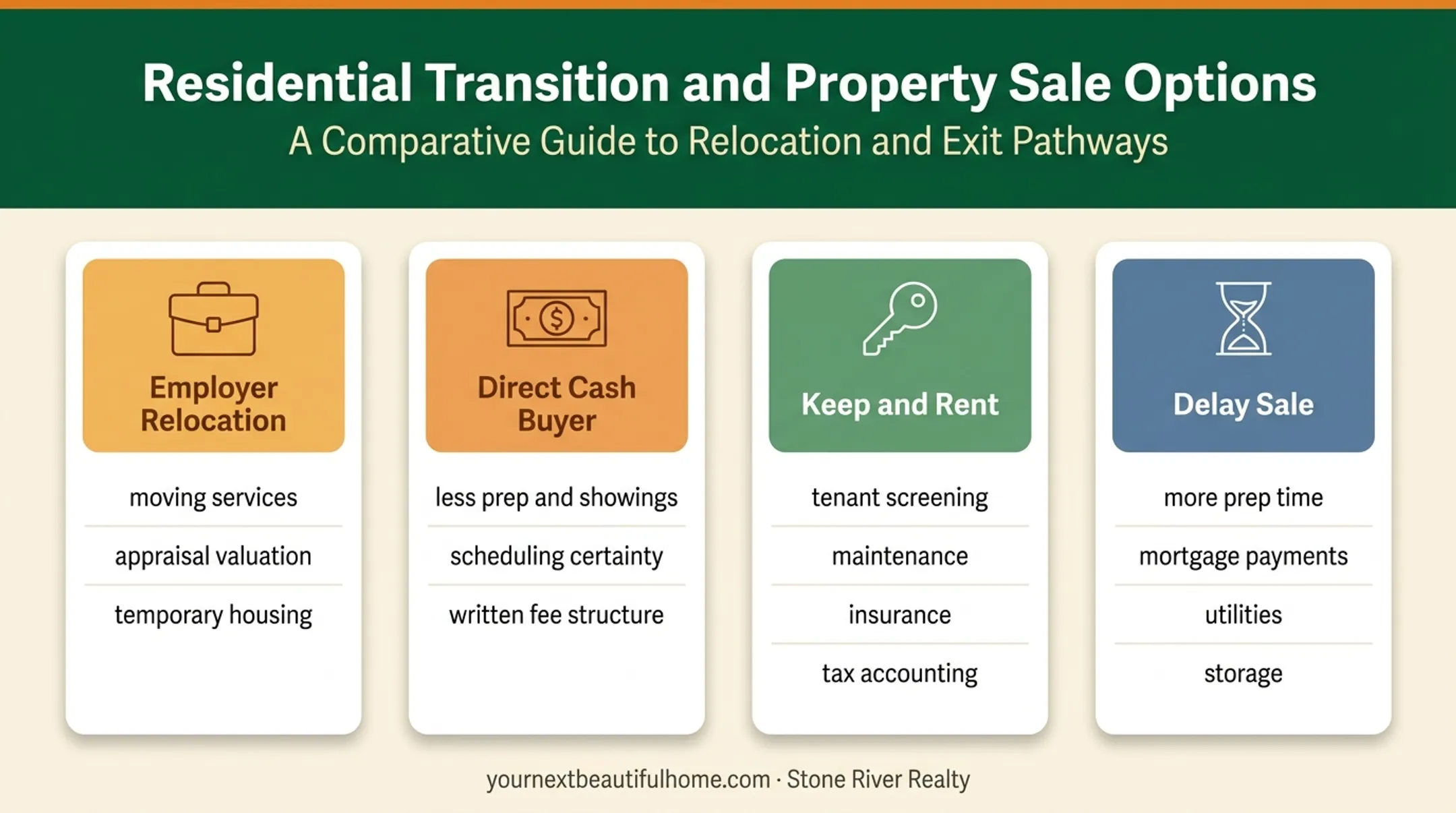 Four alternatives for selling a Lubbock home during relocation