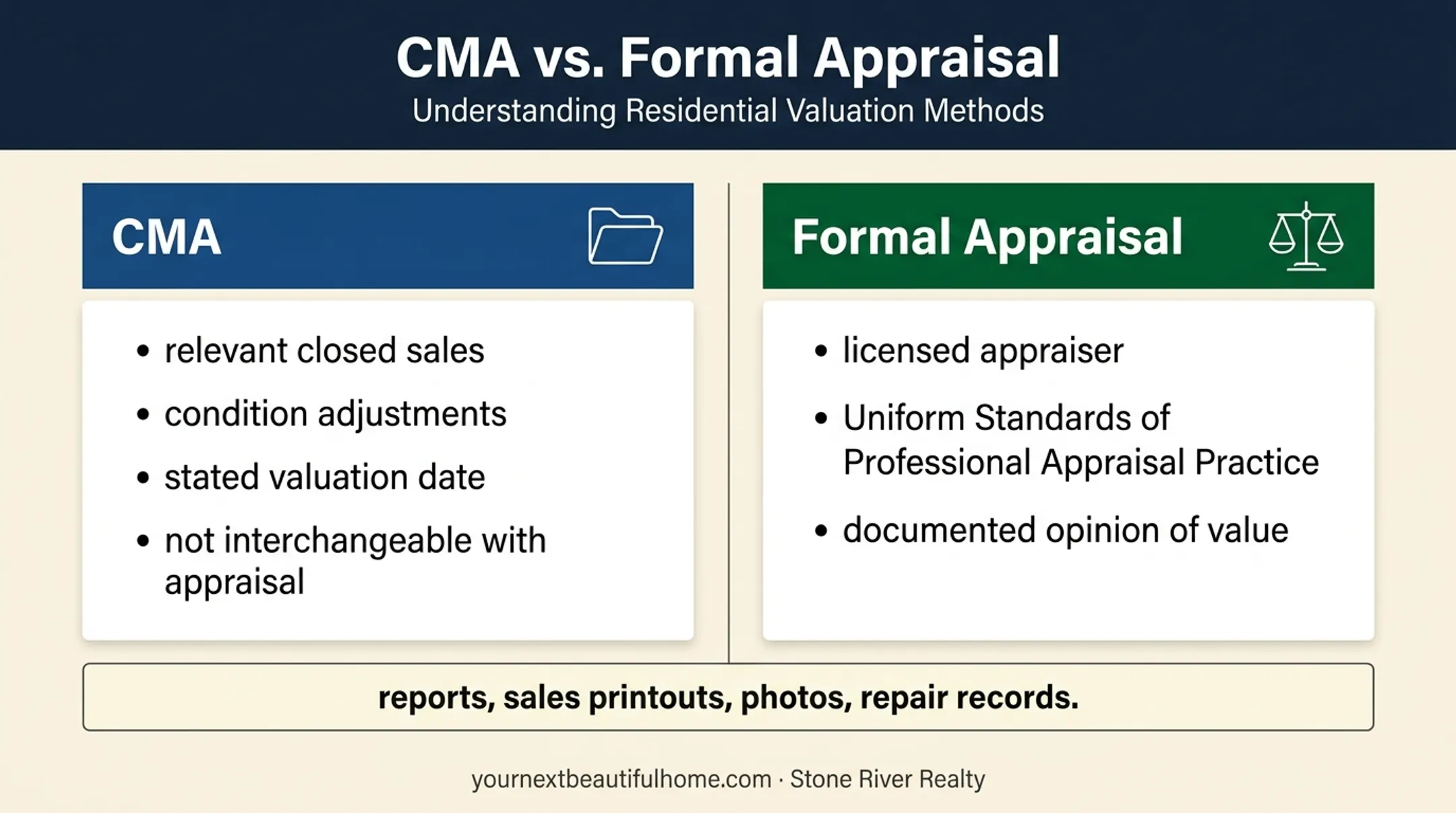 CMA versus formal appraisal valuation documentation comparison