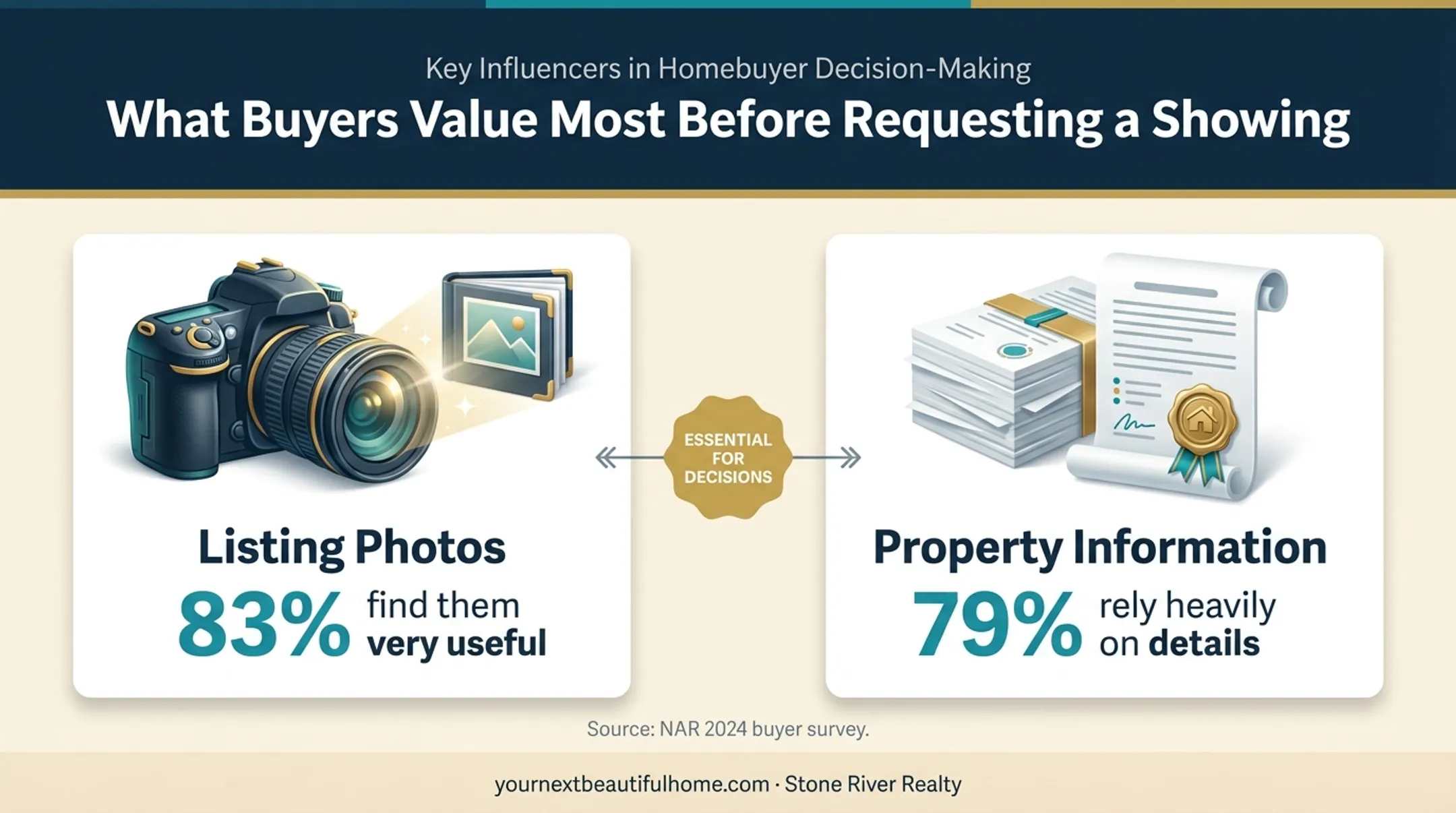 Buyer reliance on listing photos and detailed property information