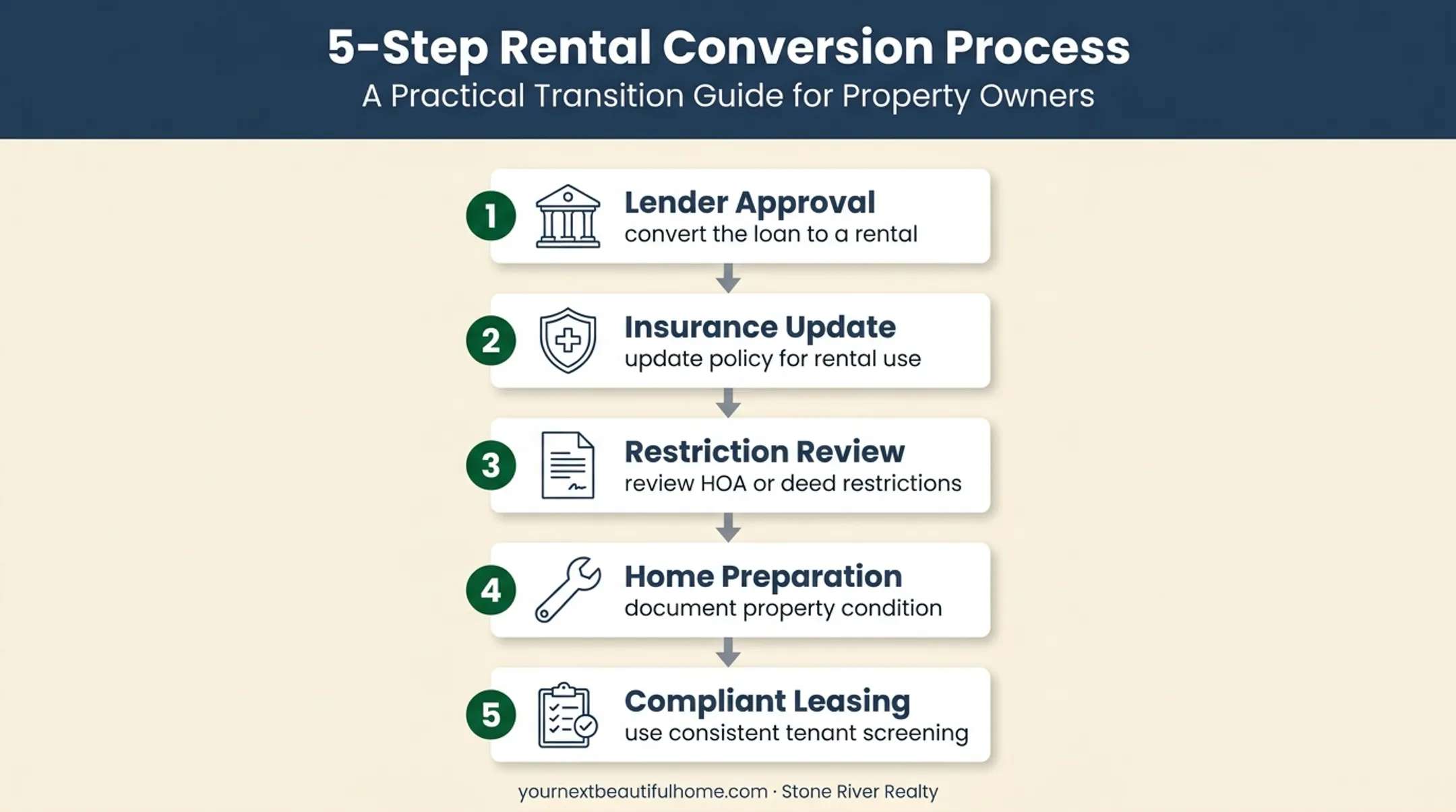 Five-step checklist for preparing Lubbock County home rental