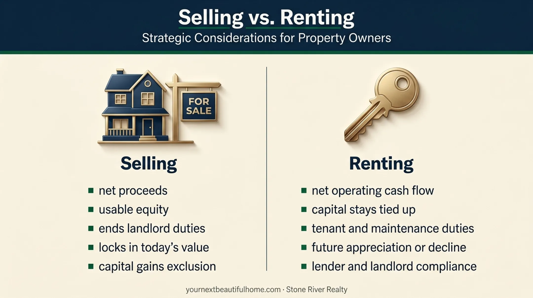 Selling versus renting home decision factors comparison infographic
