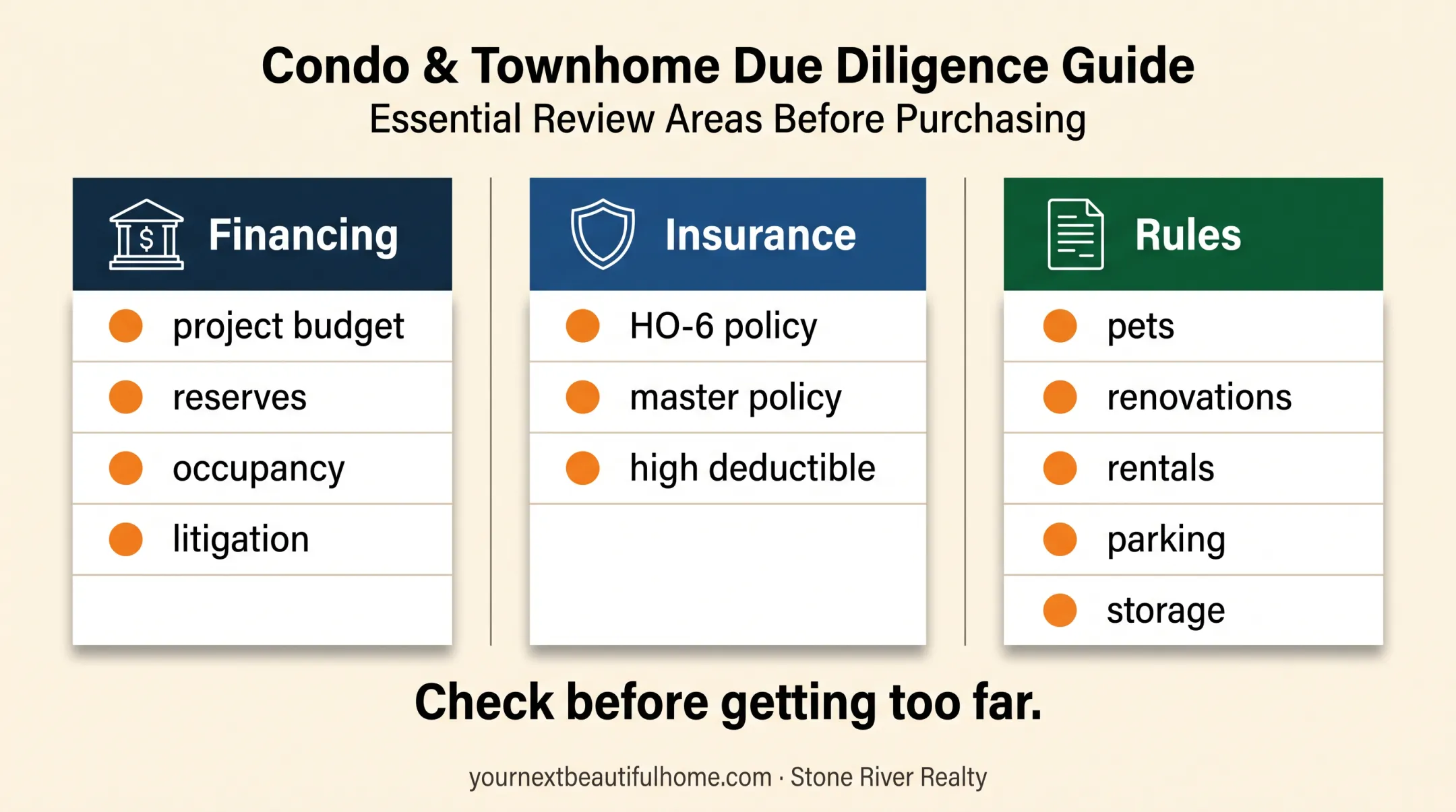Three condo ownership roadblocks involving financing insurance and HOA rules