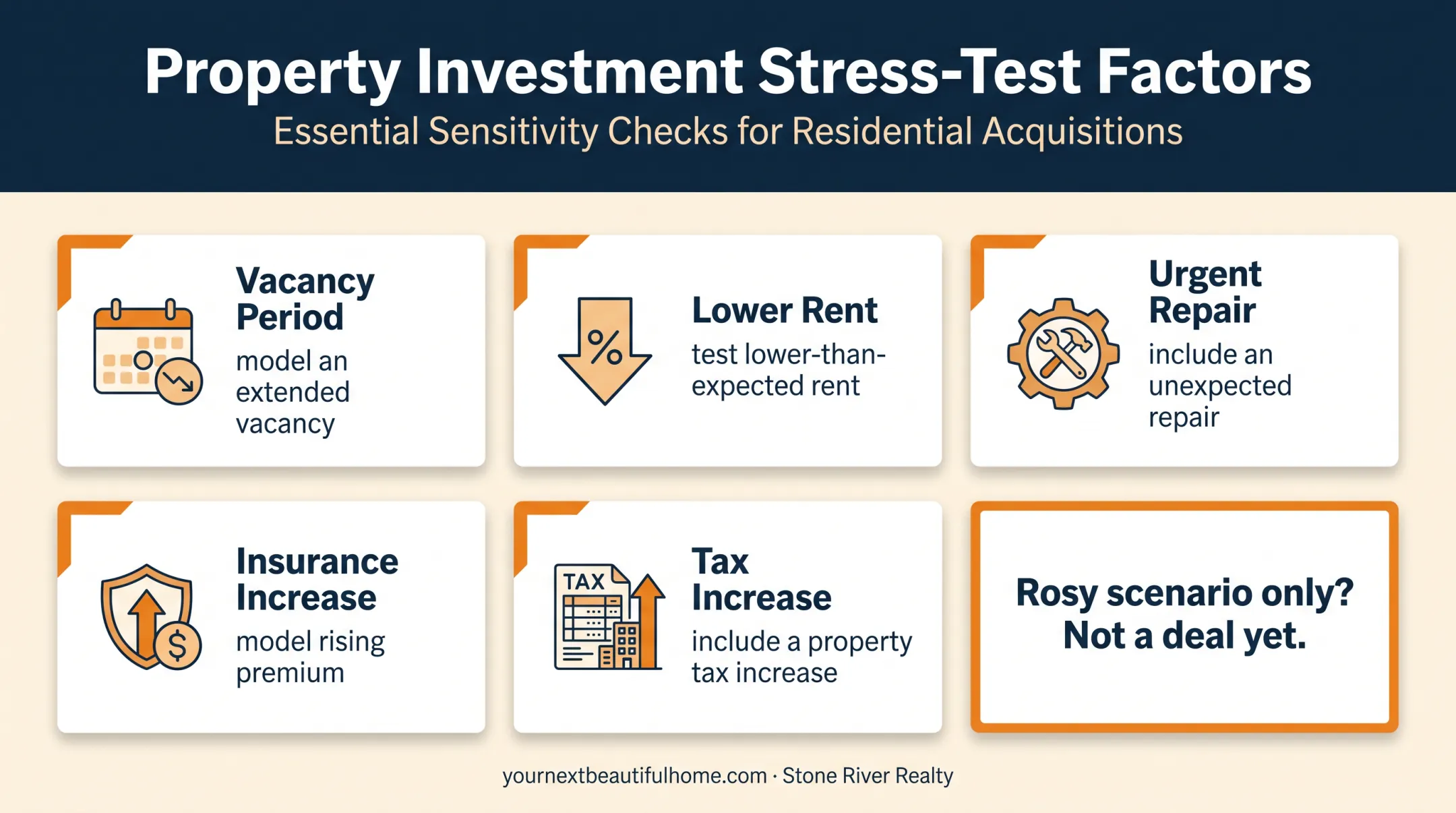 Five-factor investment property stress test for Lubbock deals