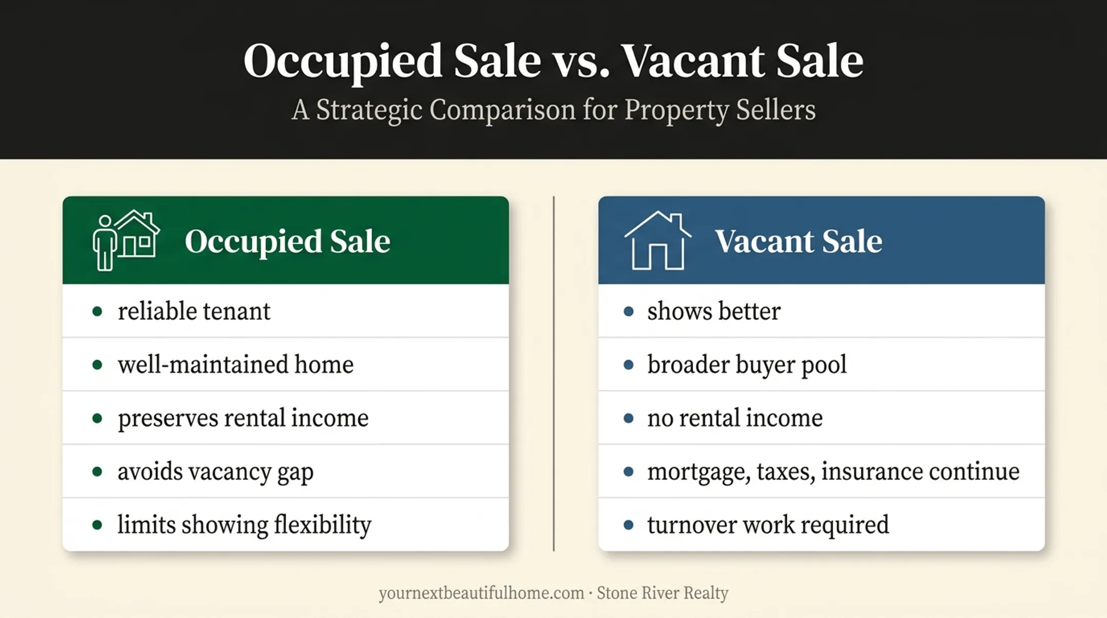 Occupied versus vacant rental property sale strategy comparison