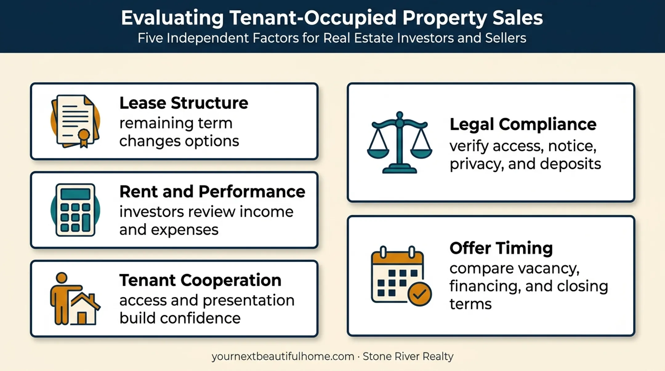 Five key factors affecting tenant-occupied property sale outcomes