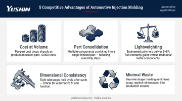 Five key advantages of automotive injection molding cost volume and sustainability benefits