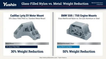 Glass-filled nylon versus metal automotive parts weight reduction comparison chart