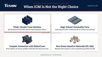 Four scenarios where injection compression molding is not the right process choice