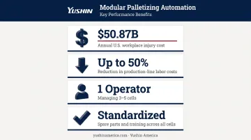 Modular palletizing automation key labor and scalability benefits statistics breakdown