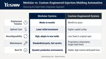 Modular versus custom palletizing system side-by-side comparison infographic