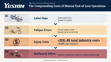 Cost of ignoring end-of-line automation labor gaps injury costs and bottleneck consequences