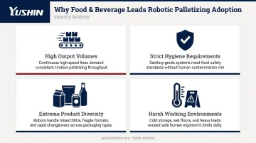 Four key F&amp;B palletizing automation drivers including volume hygiene diversity and environment