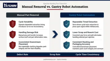 Gantry robot precision advantages versus manual handling defect and scrap rate impact