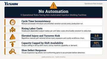 Five operational consequences of ignoring injection molding automation in manufacturing plants