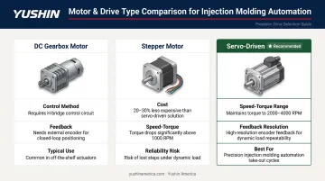 DC gearbox stepper and servo motor drive type comparison for robot arm actuators