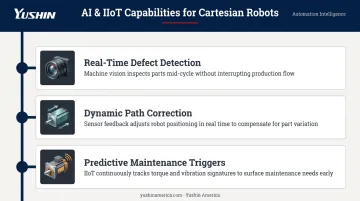 Three AI and IIoT integration capabilities transforming Cartesian robot intelligence