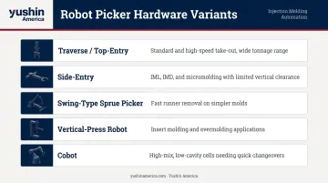 Five warehouse robot picker hardware variants comparison traverse side-entry swing cobots vertical press