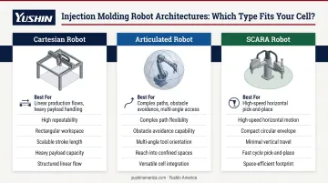 Three-way robot type selection framework comparing Cartesian articulated and SCARA robots