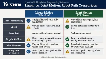 Linear versus joint robot motion side-by-side attribute comparison infographic