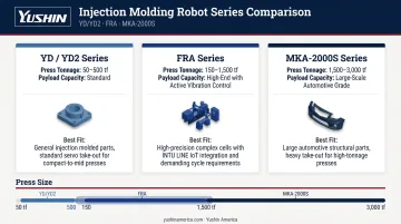 Take-out robot selection guide comparing press size payload and application by series