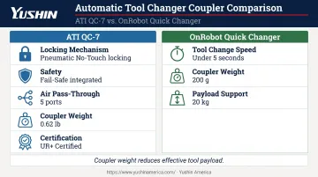 ATC coupler comparison infographic showing ATI QC-7 versus OnRobot Quick Changer specifications