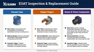 EOAT maintenance schedule comparison for vacuum cups grippers and vision sensors