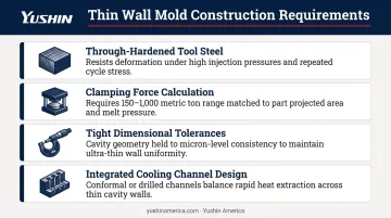 Thin wall injection mold construction requirements four-element design checklist infographic