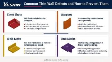 Four common thin wall injection molding defects causes and prevention summary chart