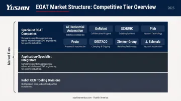 EOAT competitive landscape three-tier market structure with key company examples