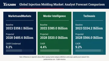 Robot end-effector market size comparison across three research firms 2023 to 2030