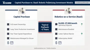 Auto pallet robotics ROI comparison showing payback models capital versus RaaS options