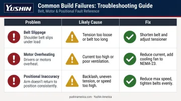 Three most common DIY robot arm build failures causes and fixes summary