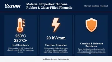 Thermoset injection molding key material properties heat resistance insulation and chemical resistance