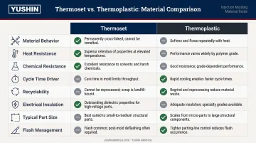 Thermoset versus thermoplastic injection molding side-by-side comparison of eight key criteria