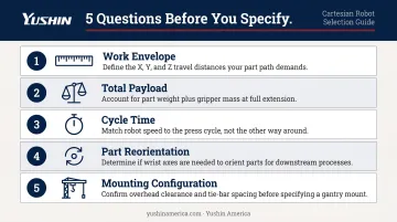 5-question Cartesian robot selection checklist for injection molding applications