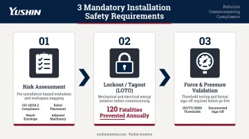 Three non-negotiable robot installation safety requirements process flow infographic