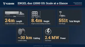 ENGEL duo 12000 US machine physical dimensions and power specifications comparison infographic