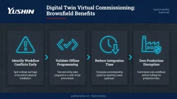 Digital twin virtual commissioning four-step benefits workflow for brownfield manufacturing facilities
