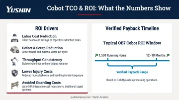 Cobot total cost of ownership ROI components and payback timeline comparison infographic
