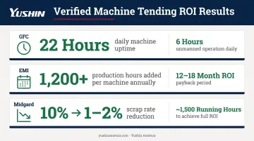 Cobot machine tending ROI statistics GFC EMI Midgard deployment case data comparison
