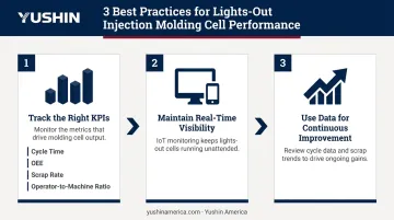 Three best practices for maximizing injection molding automation productivity gains