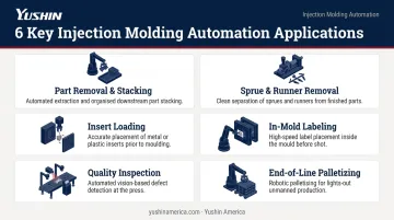 Six injection molding automation application types illustrated in process overview
