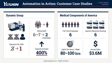 Injection molding automation labor efficiency and capacity gains case study comparison