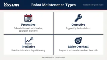 Four types of robot maintenance preventive corrective predictive and overhaul explained