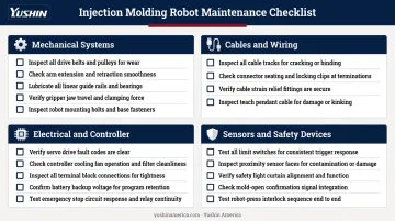Robot preventive maintenance checklist four system categories mechanical electrical sensors functional