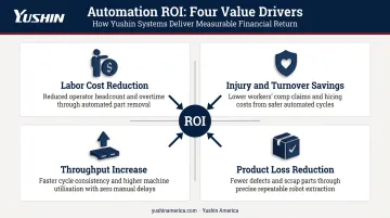 Four-variable cold storage palletizing automation ROI model calculation framework infographic