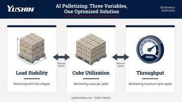 AI palletizing robot three-variable optimization diagram load stability cube utilization throughput