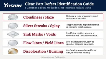 Five common clear plastic injection molding defects causes and visual descriptions